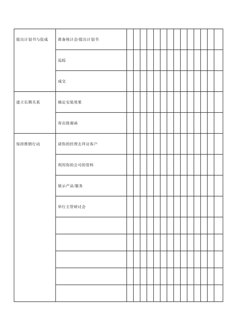 《精编》某公司推销战略分析表_第3页