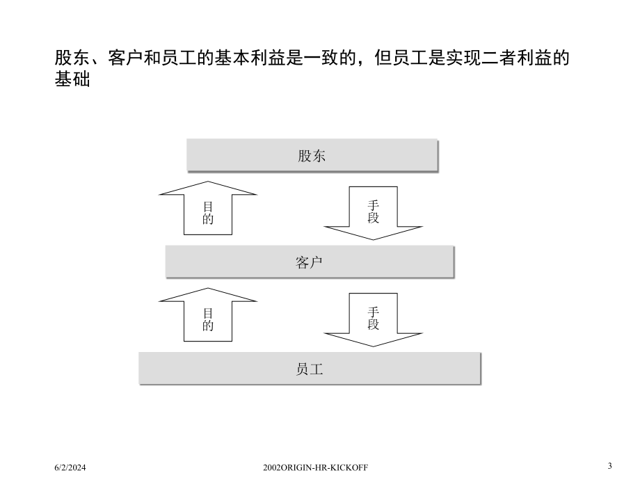 《精编》上海某集团人力资源管理培训_第3页