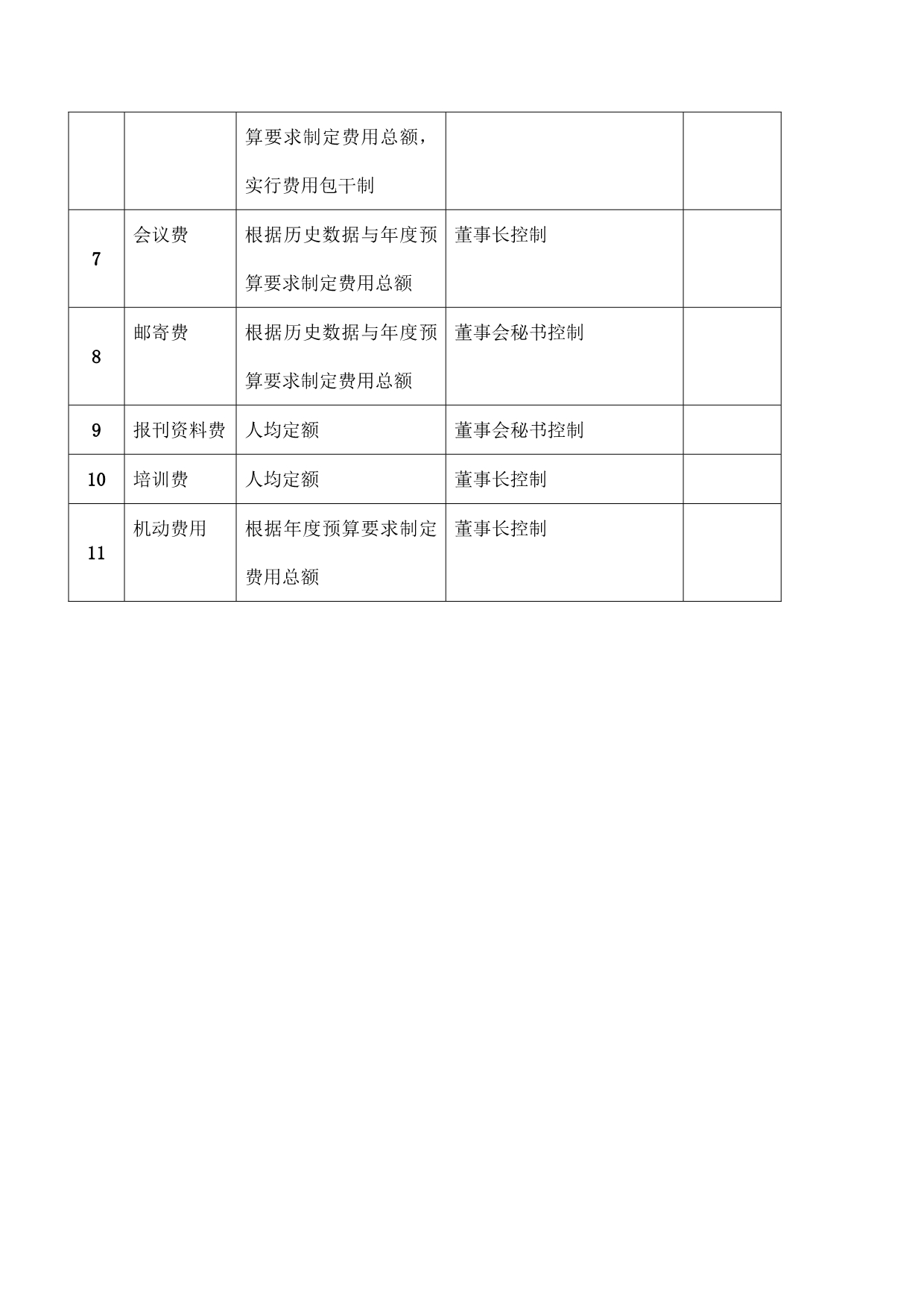 《精编》美佛儿费用预算管理细则_第5页