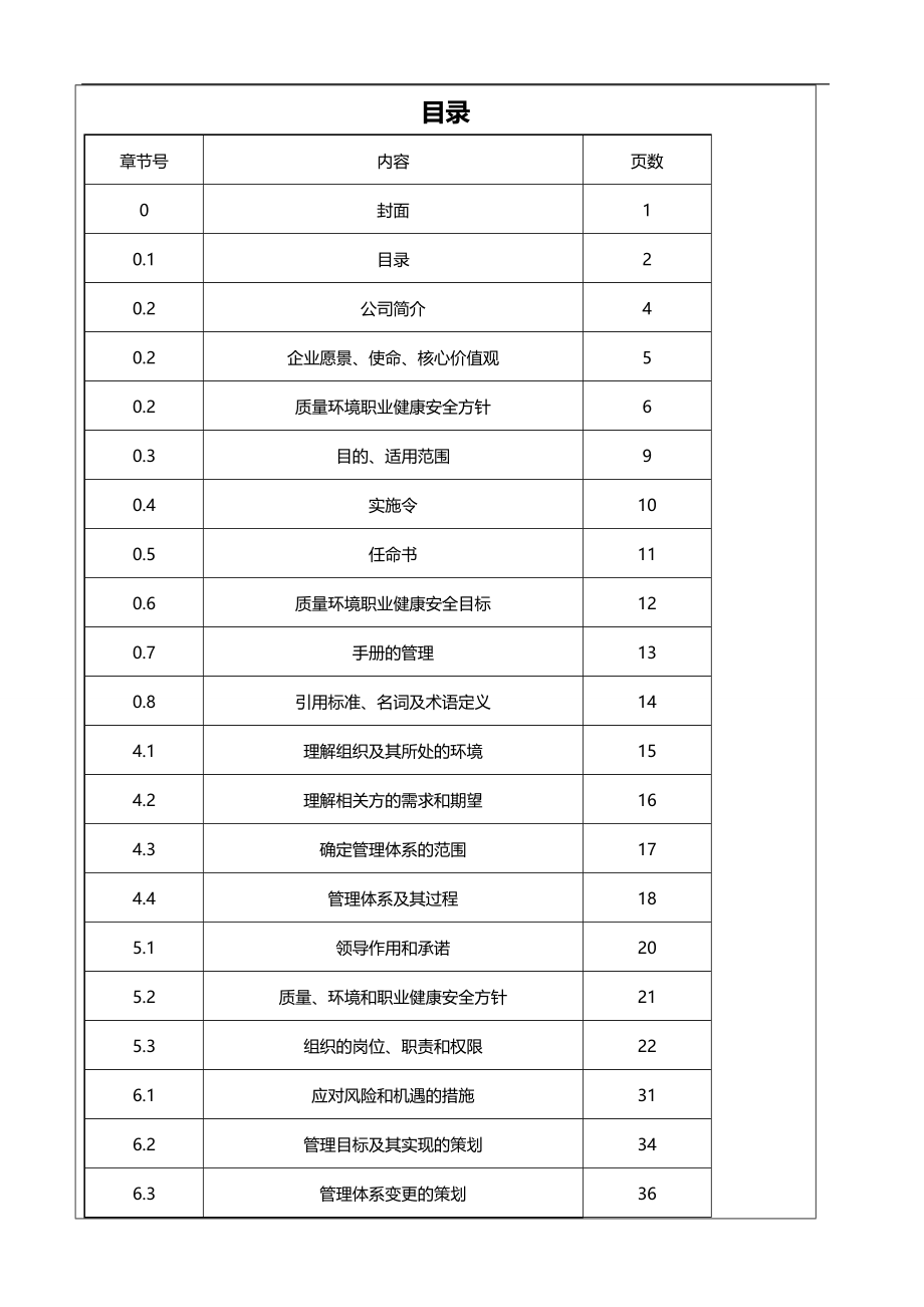 2020（企业管理手册）QMS质量环境安全三合一管理手册转换版_第3页