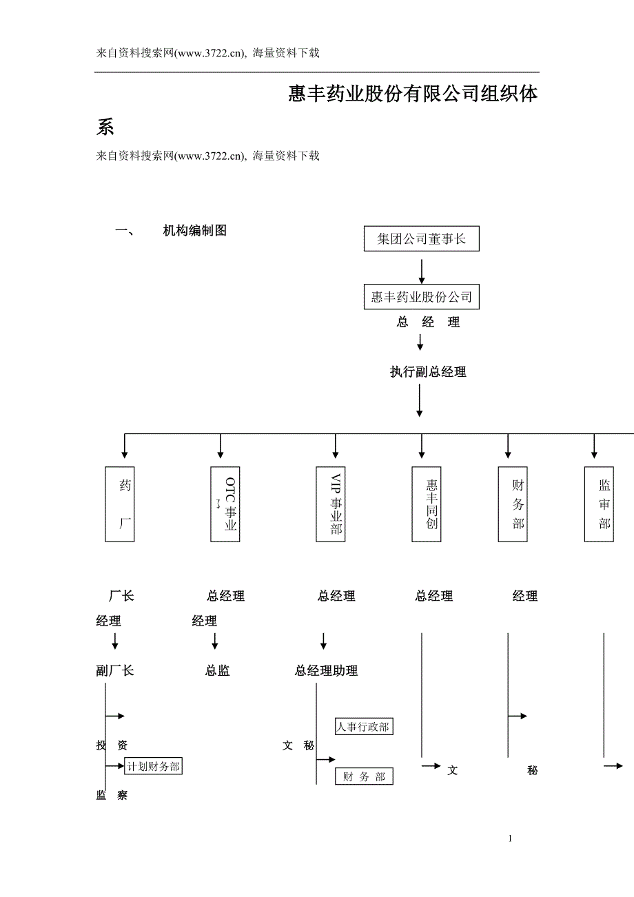 惠丰药业股份有限公司组织体系_第1页