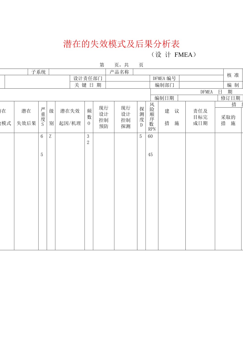 《精编》潜在的失效模式及后果分析记录表_第1页