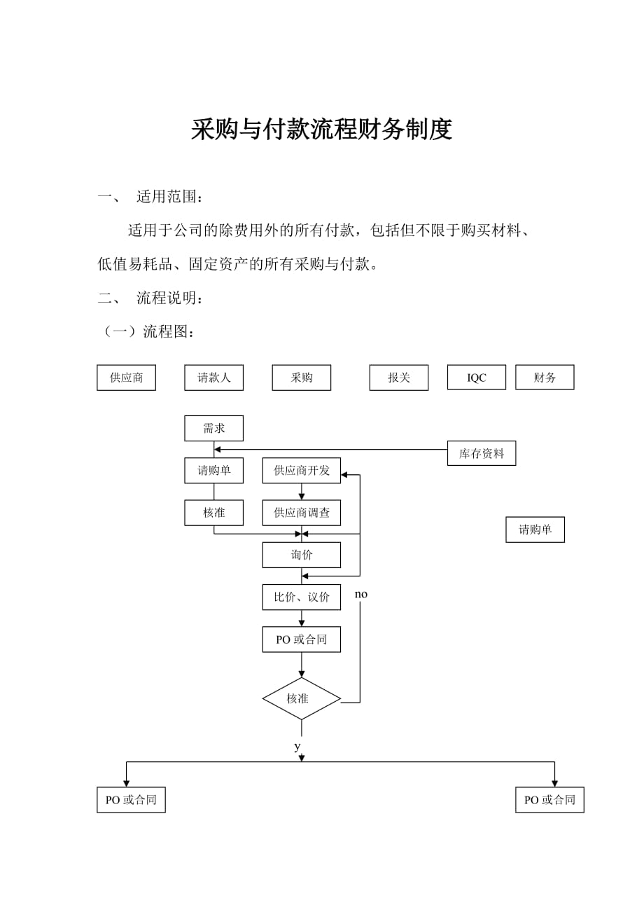 《精编》财务制度之采购与付款流程制度_第1页