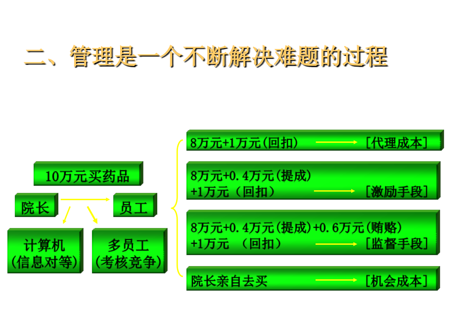 《精编》汽车企业领导方法与决策艺术_第4页