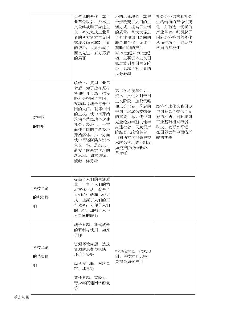 中考命题研究（贵阳）2020中考历史 热点专题复习6 科技创新 推动发展_第3页