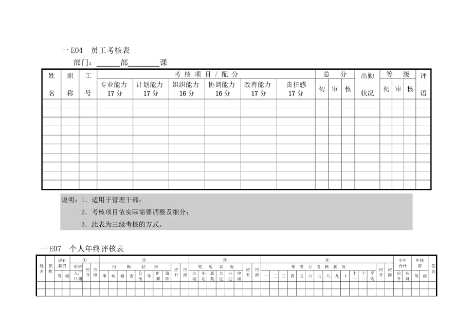 《精编》员工考核表与个人年终评核表_第1页