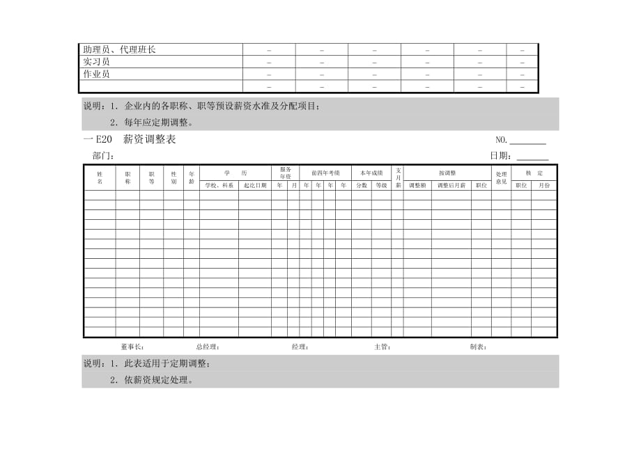 《精编》员工考核表与个人年终评核表_第3页