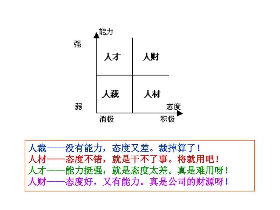 《精编》职业生涯与职业素质_第5页