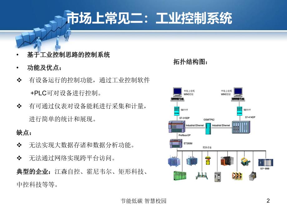 节水监控平台简介PPT幻灯片课件_第2页