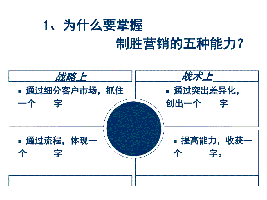 《精编》致胜营销的五种能力分析_第3页