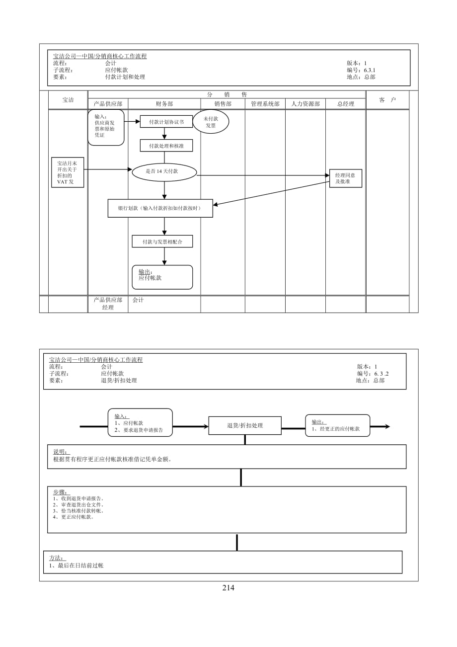 《精编》宝洁公司应付帐款流程图_第1页