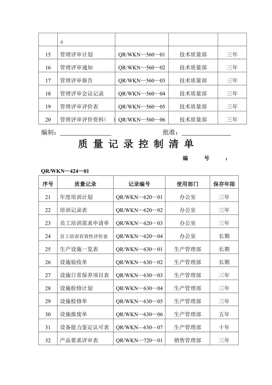 《精编》企业质量管理纪录表格汇总_第2页