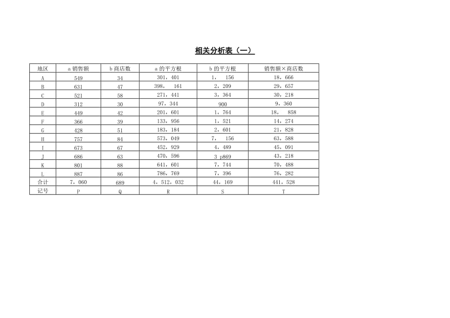 《精编》企业销售相关分析表（1）_第1页