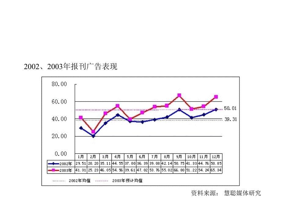 《精编》某杂志广告业务的合作方案探讨_第5页