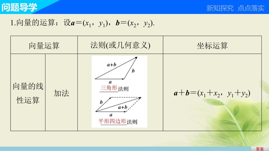 高中数学 第二章 平面向量章末复习课课件 新人教A版必修4_第4页