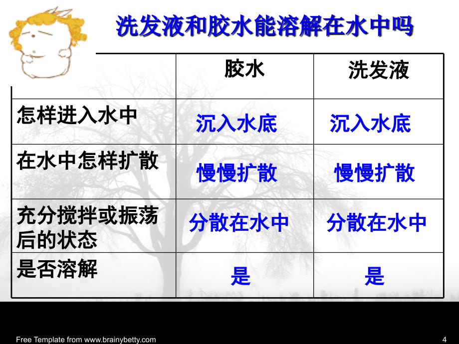 液体之间的溶解现象教学内容_第4页