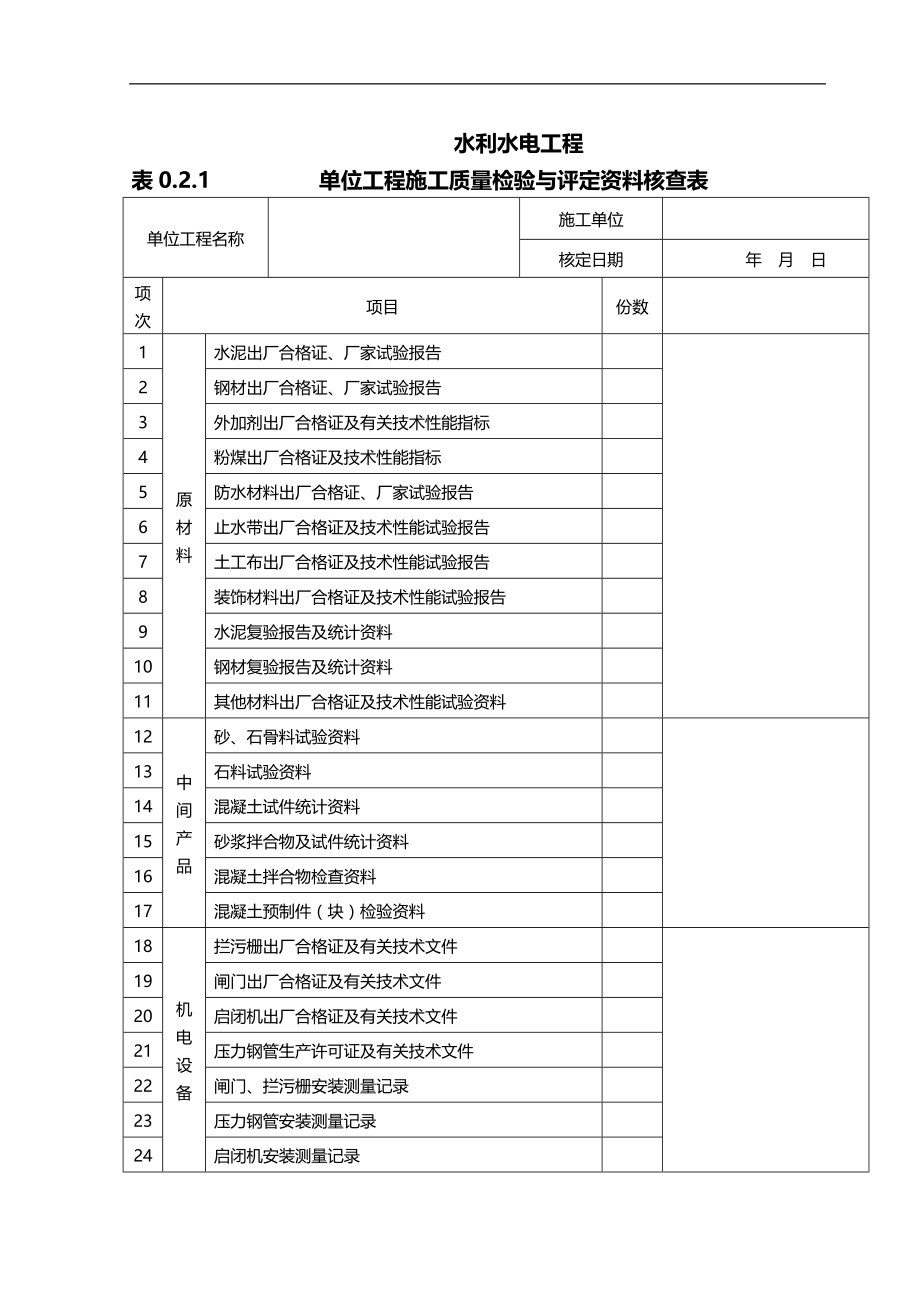 2020（质量管理套表）堤防新质量评定表格_第1页