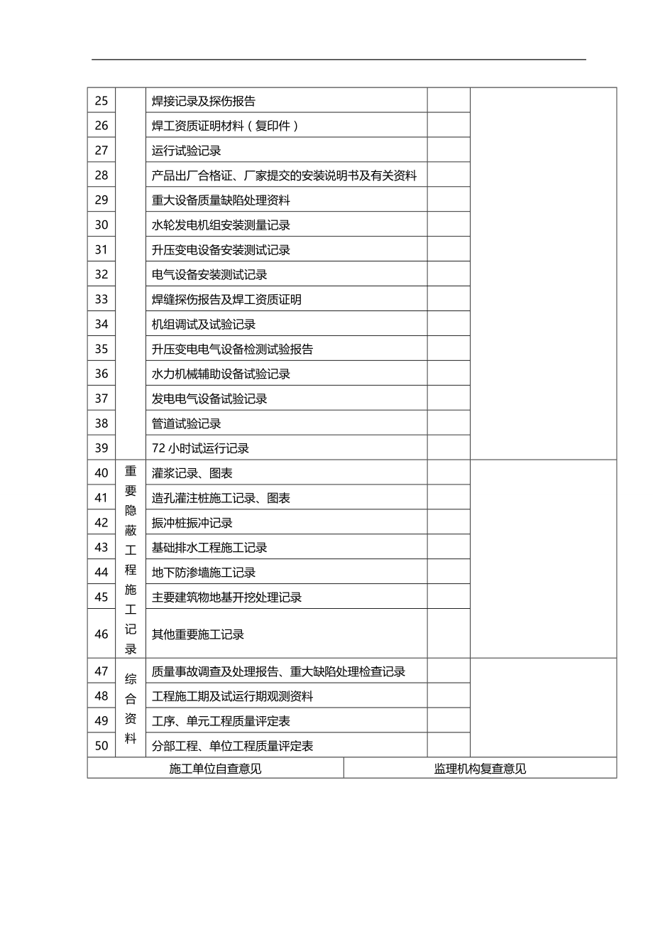 2020（质量管理套表）堤防新质量评定表格_第2页