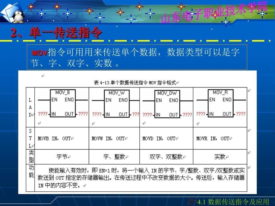 PLC的数据处理功能及应用PPT幻灯片课件_第5页