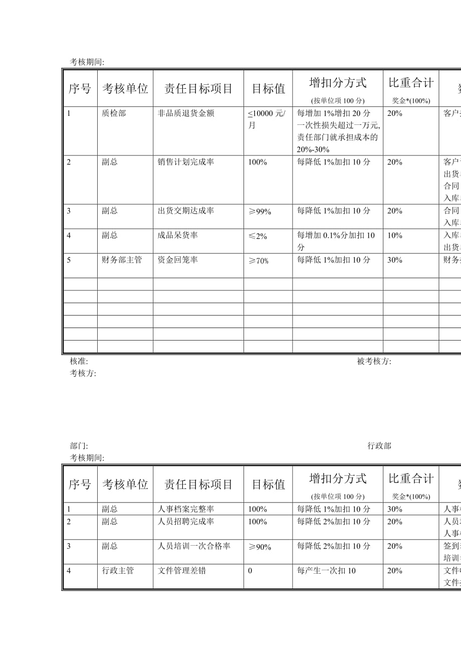 《精编》某公司品质目标表_第4页