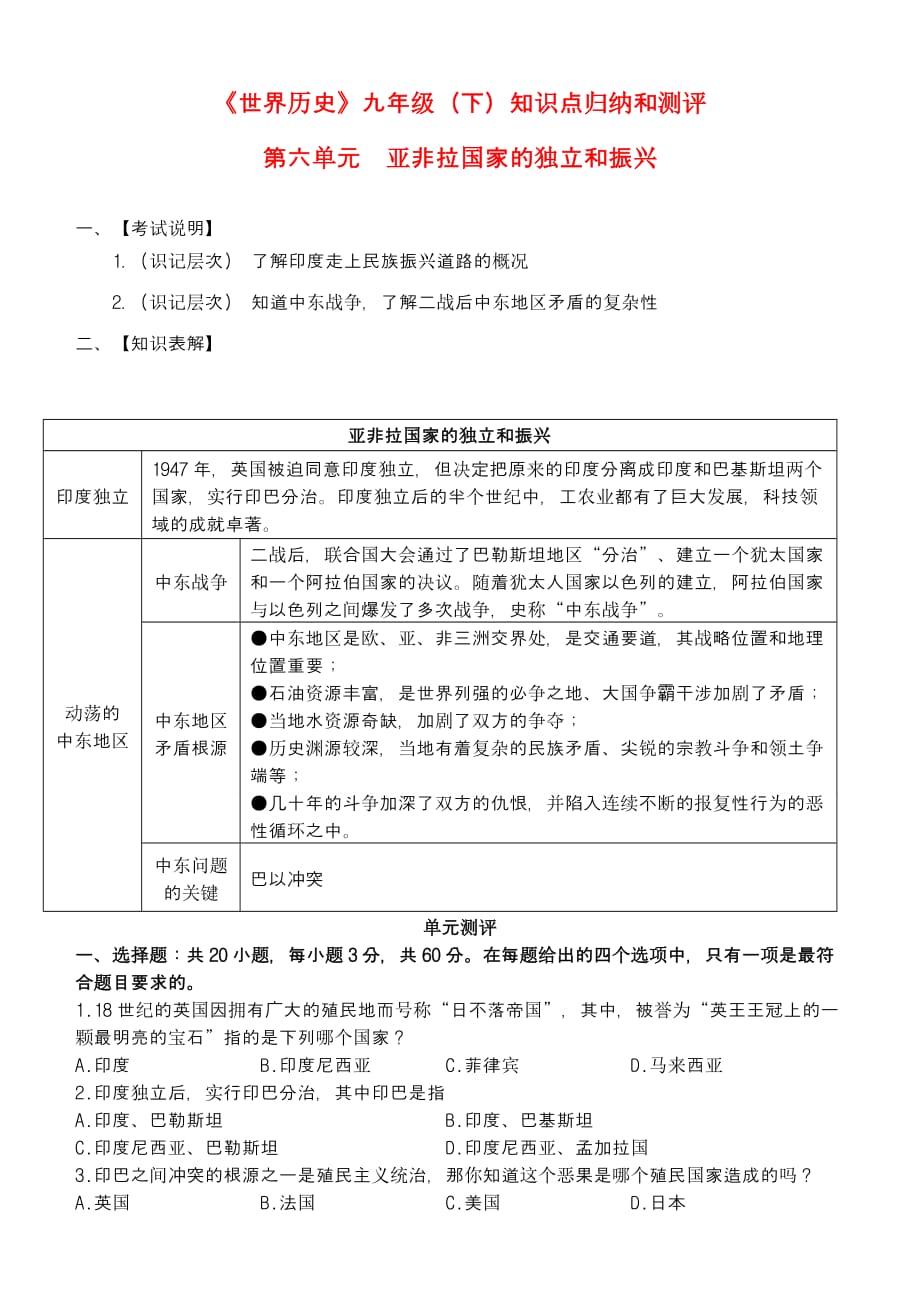 九年级历史下册 第六单元知识点归纳和测评 人教新课标版_第1页