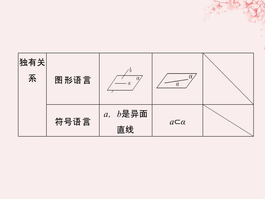 （全国通用版）2019版高考数学大一轮复习 第八章 立体几何初步 第3节 空间点、直线、平面之间的位置关系课件 文 新人教A版_第5页