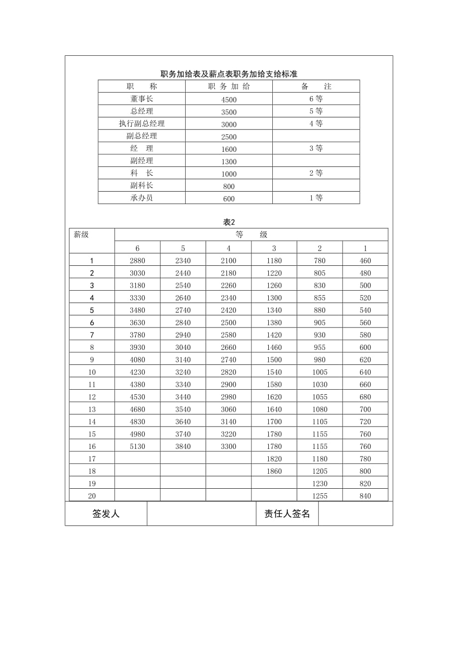 《精编》公司员工薪给制度_第4页