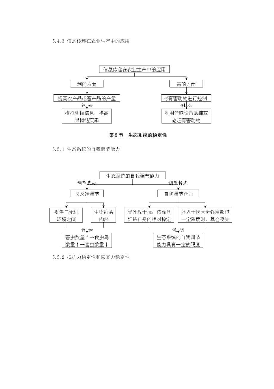 必修3 第5章生态系统及其稳定性概念图汇编.doc_第5页