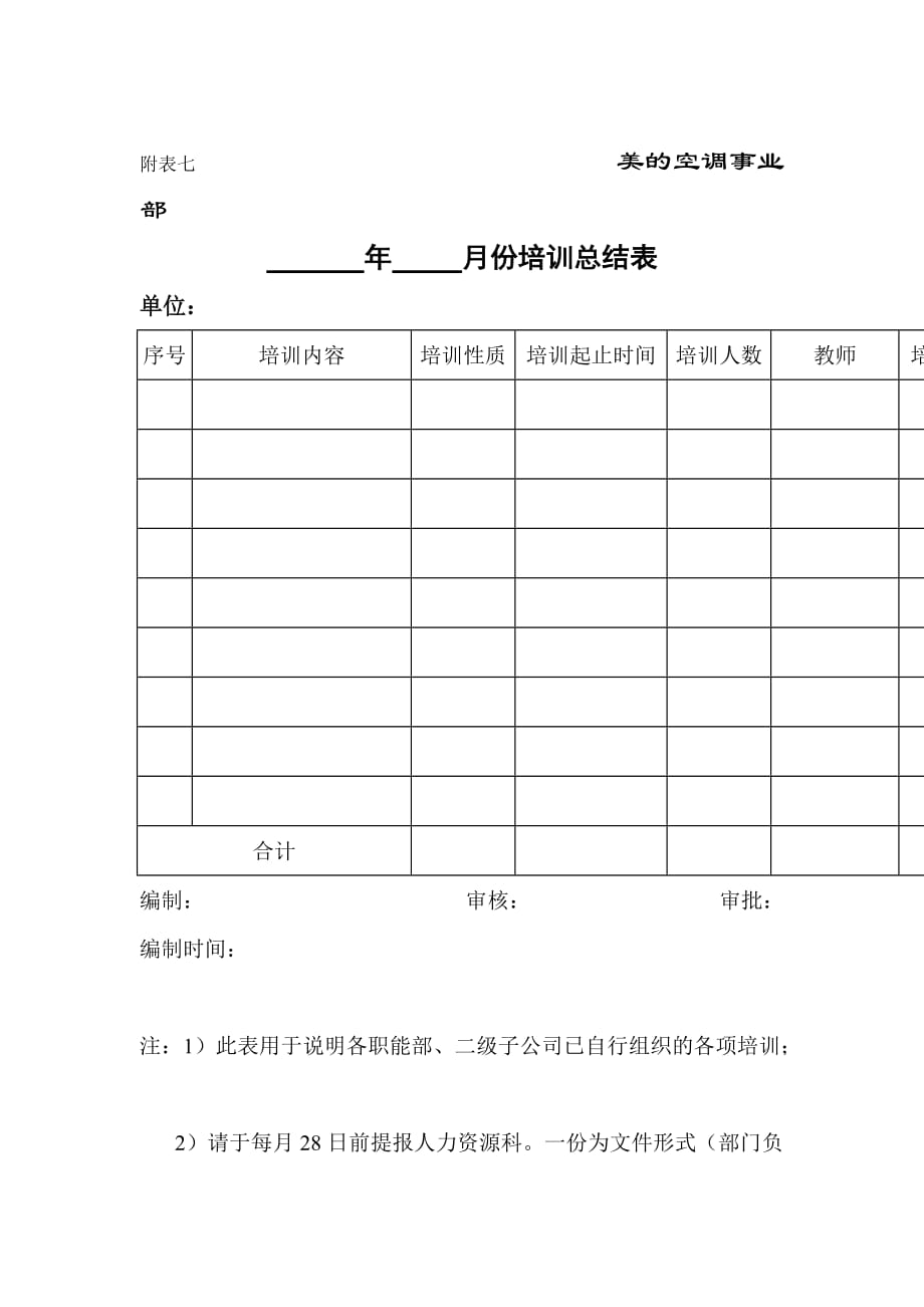 《精编》美的集团月份培训总结表_第1页