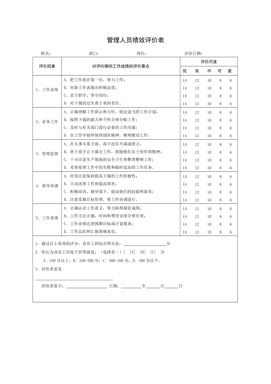 《精编》管理人员绩效评价要点表_第1页