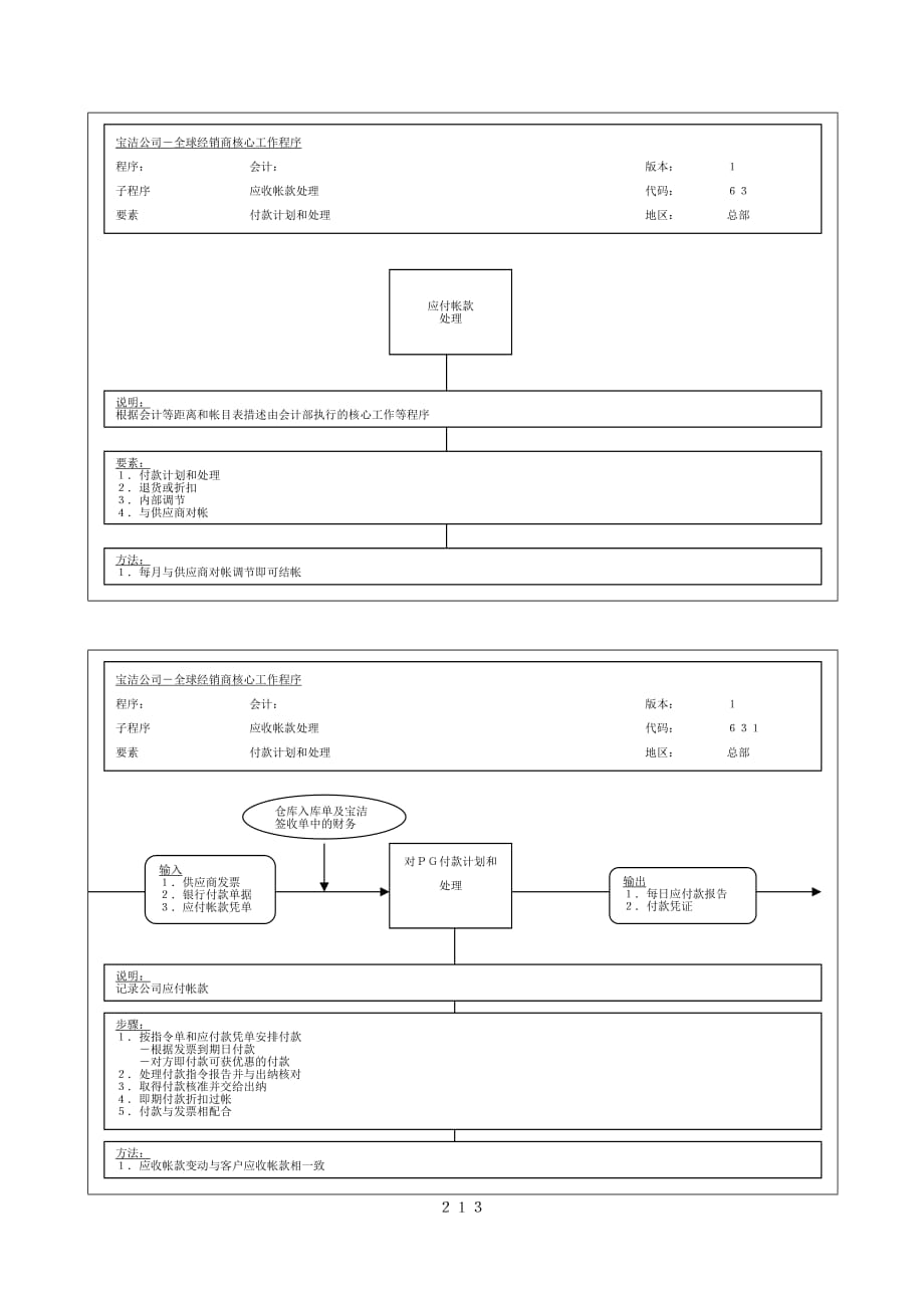 《精编》企业付款计划和处理流程图_第1页