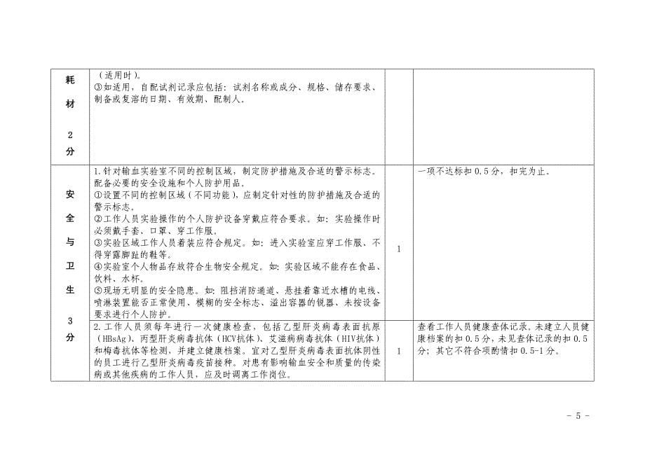 威海血液安全技术核查标准2018版_第5页