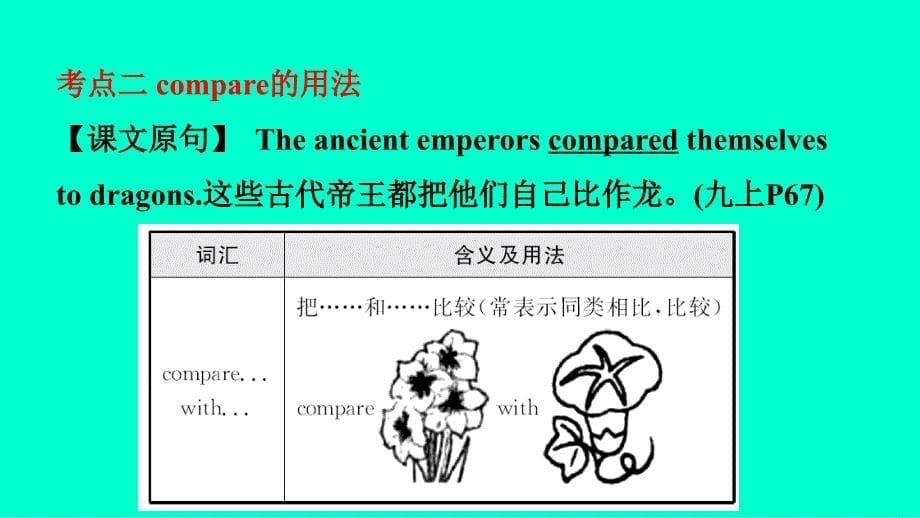 福建省2019年中考英语总复习 第15课时 九上 Unit 3课件 （新版）仁爱版_第5页