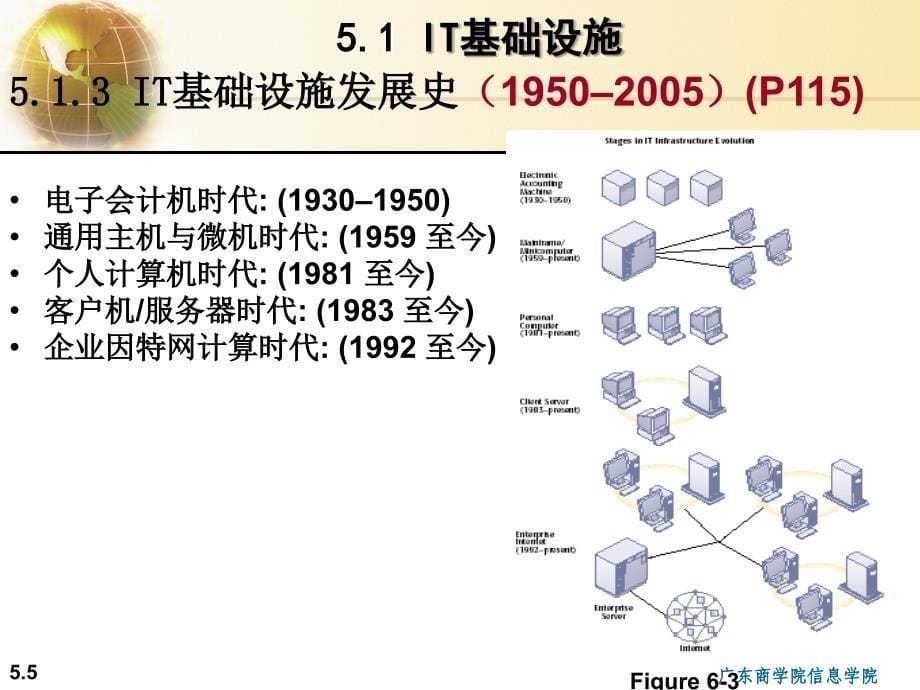 IT基础设施.ppt_第5页