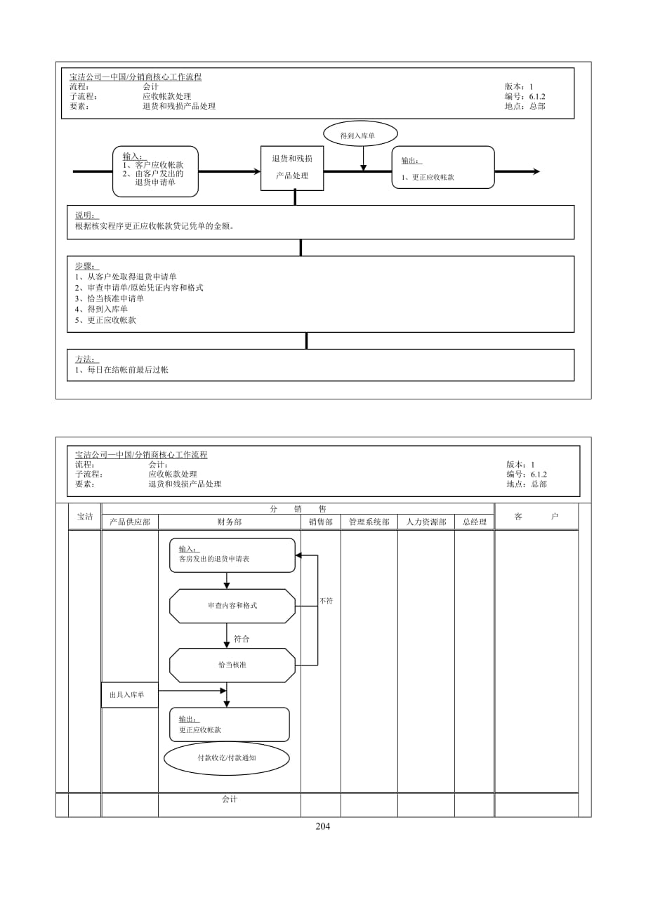 《精编》退货和残损产品处理流程图_第1页