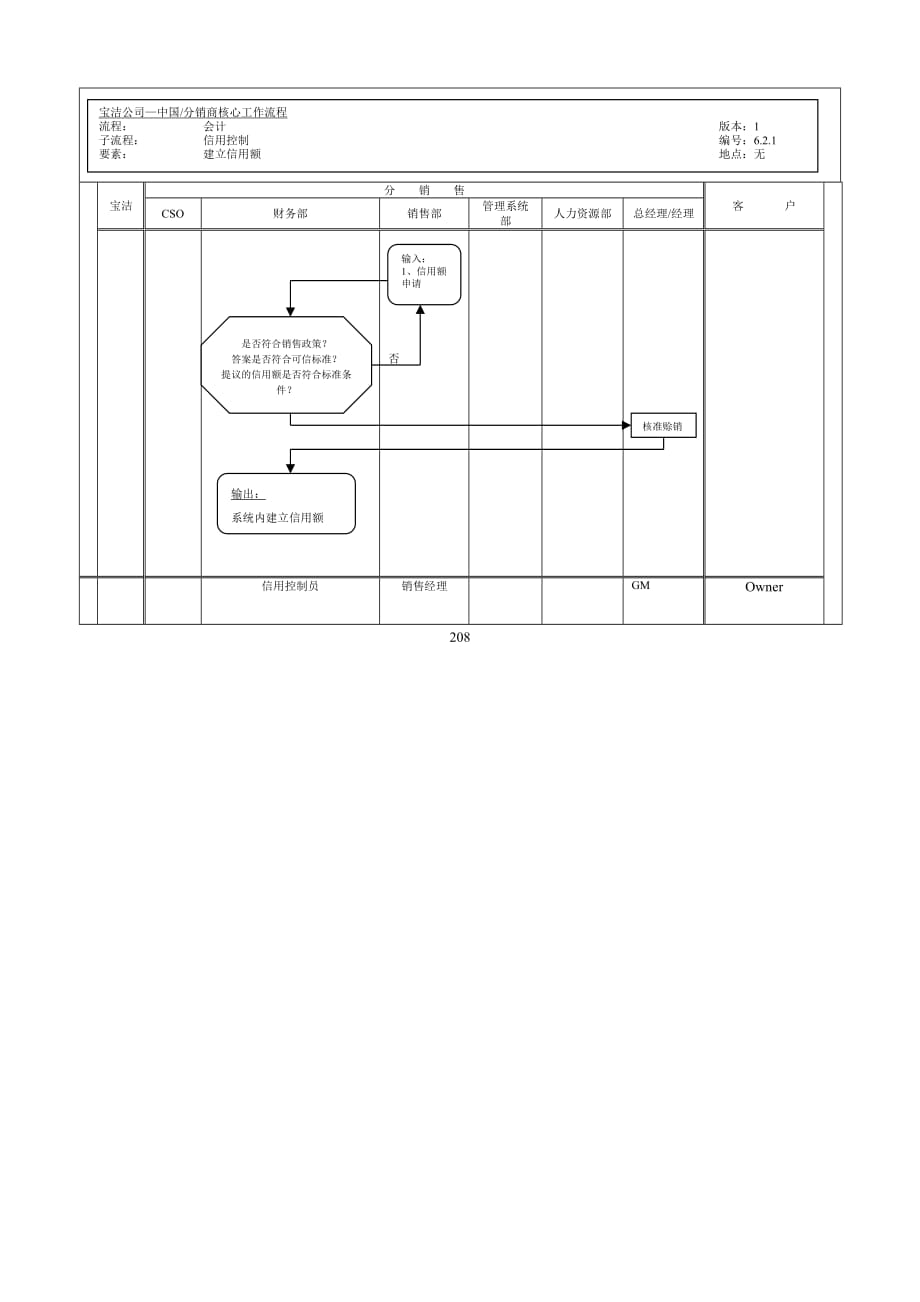 《精编》企业信用控制流程图_第1页