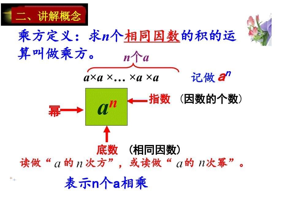 有理数乘方(市优质课大赛课件)说课讲解_第5页