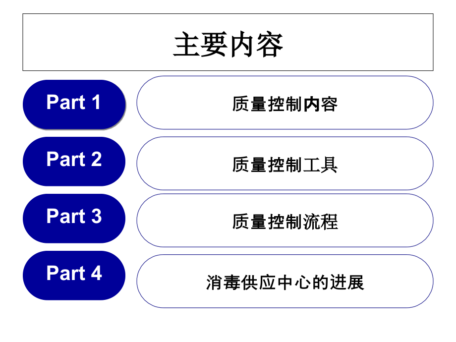 消毒供应中心质量控制及进展3教学内容_第2页