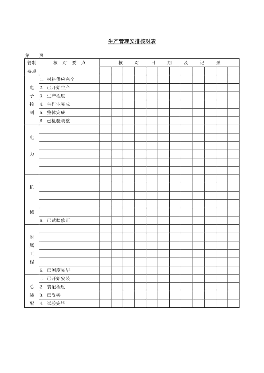 《精编》生产管理安排核对表_第1页