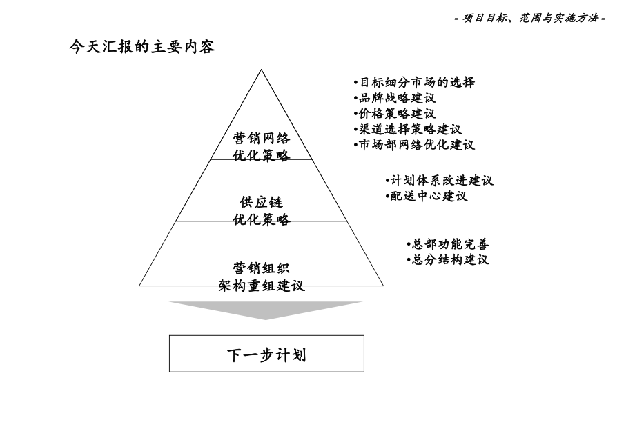 《精编》某企业战略营销管理_第4页