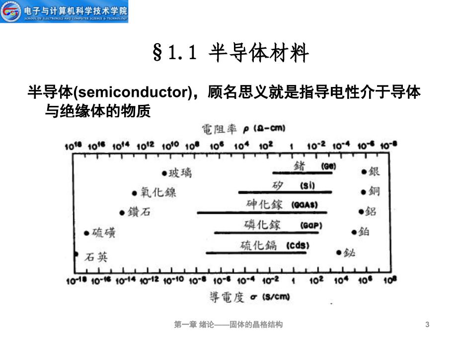 半导体物理与器件1.1——第一章.ppt_第3页