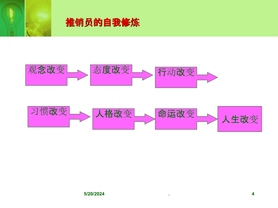 第2章推销理论模式ppt课件_第4页