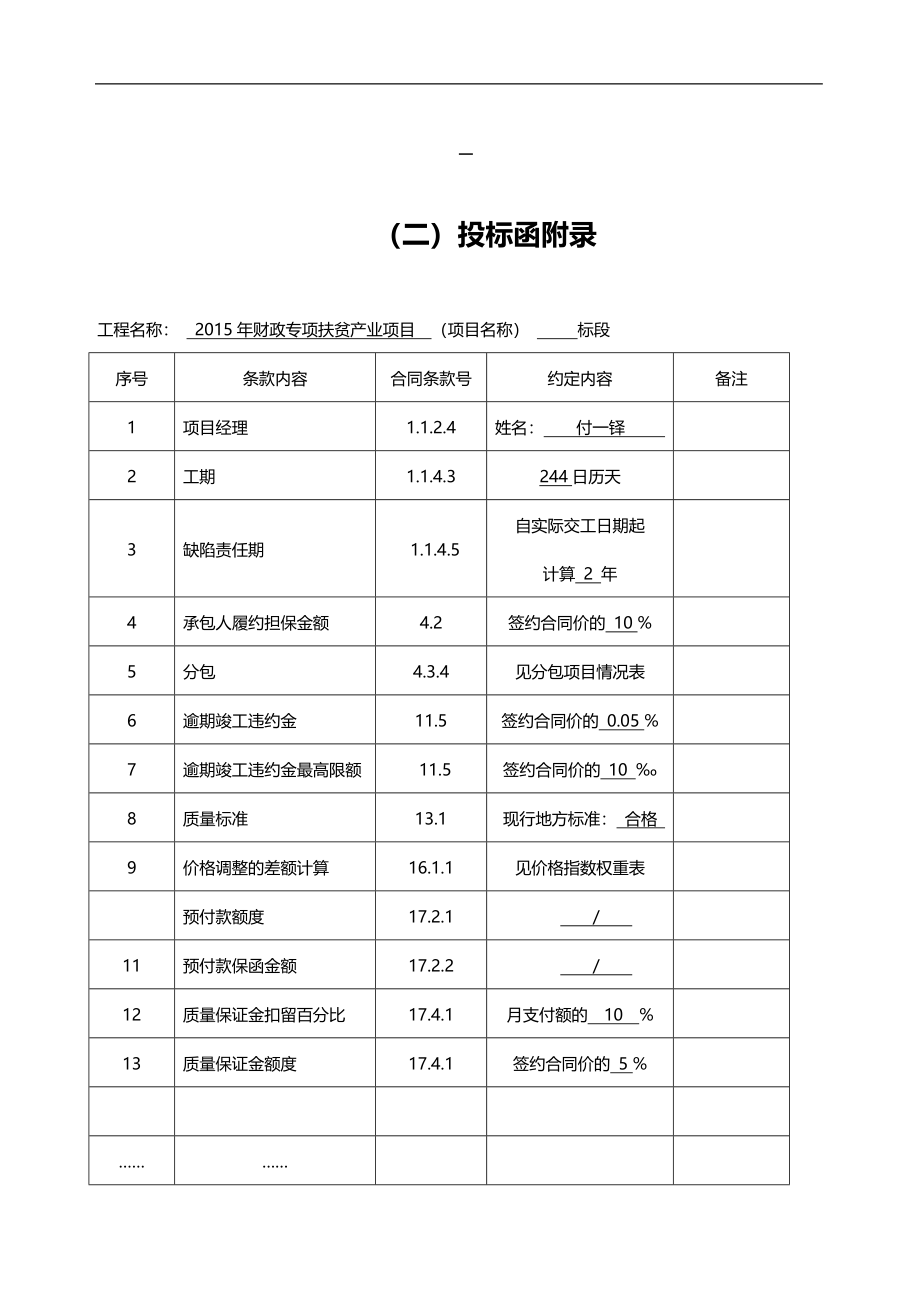 2020（招标投标）扶贫项目投标施组上传_第2页