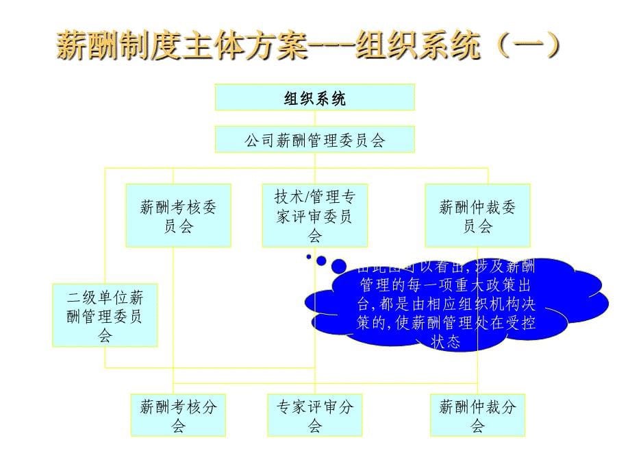 《精编》服装企业薪酬制度主体方案_第5页