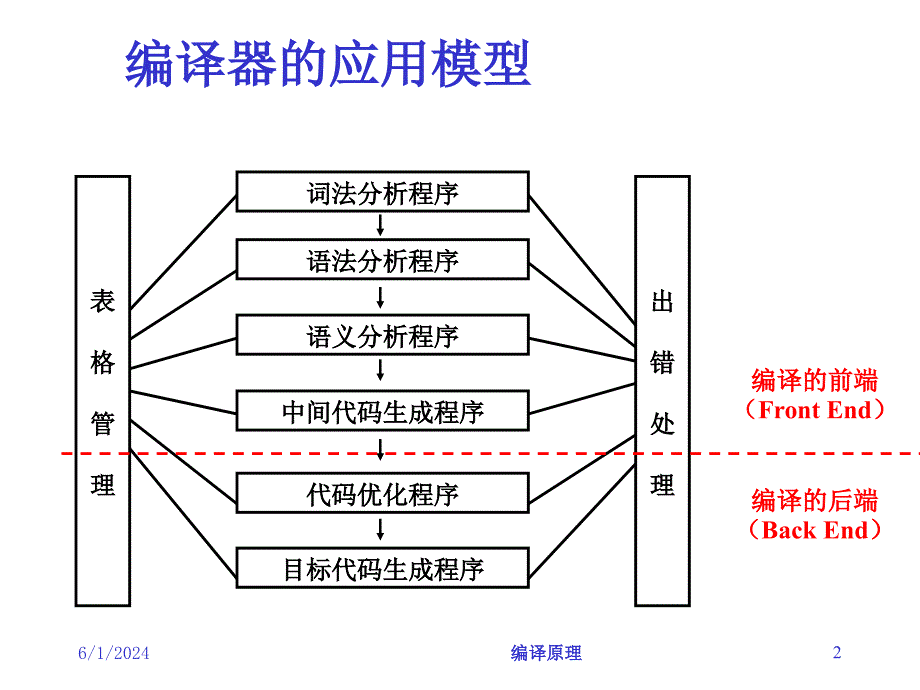 《精编》运行时的存储组织及管理方案概述_第2页