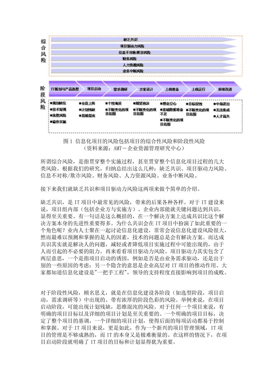 《精编》进行项目风险评估的方法讲解_第2页