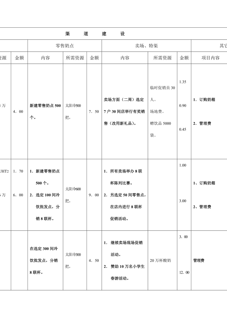 《精编》企业上市及预算表_第4页