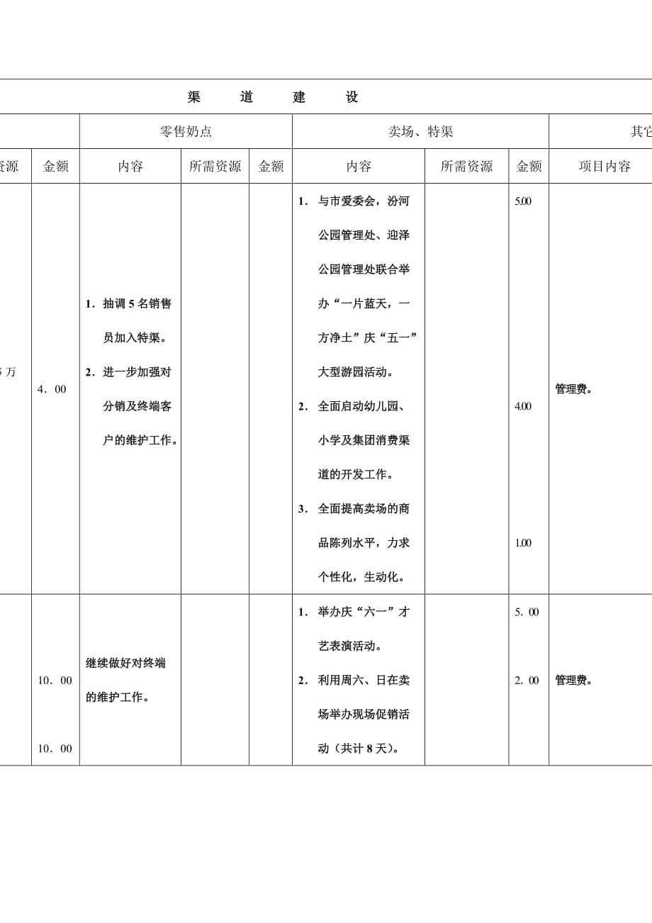 《精编》企业上市及预算表_第5页