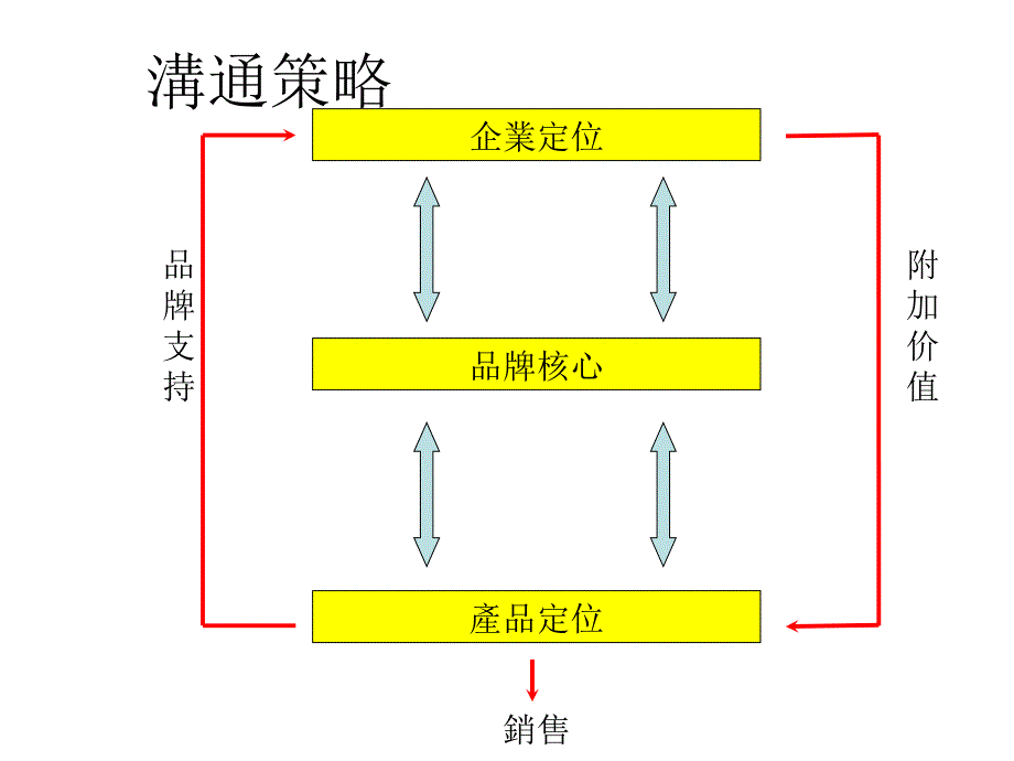 《精编》以变驭变-小天鹅品牌推广提案_第3页