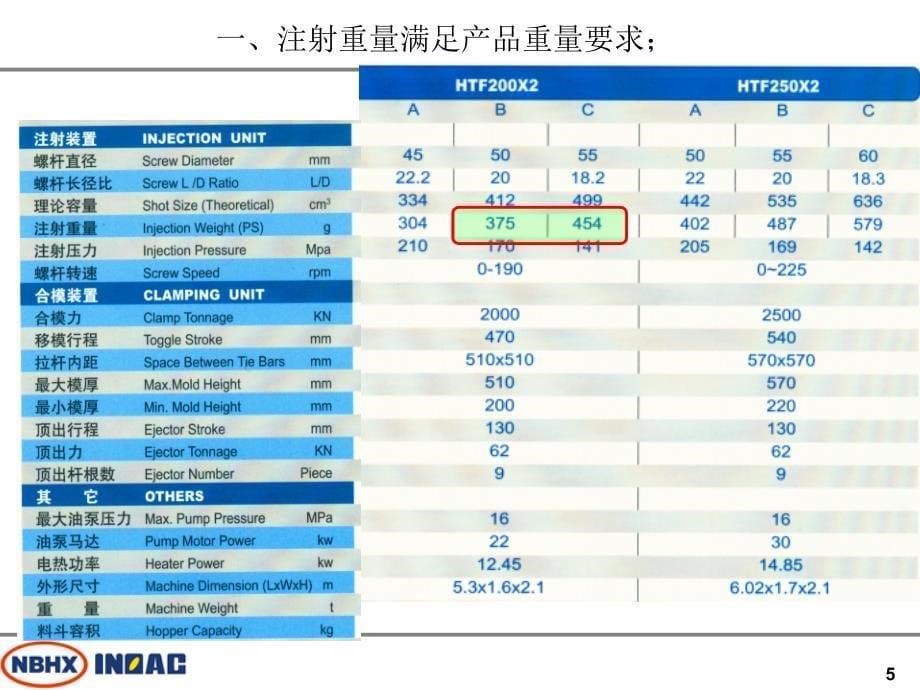 注塑机型号选用方法.ppt_第5页